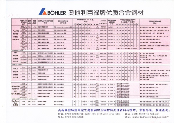 华胜热处理
